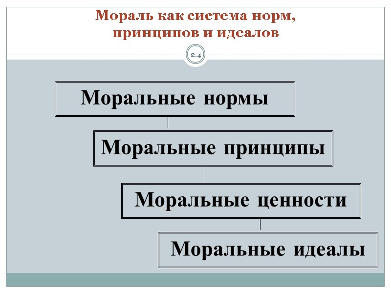 Моральные нормы Моральные принципы Моральные ценности Моральные идеалы Мораль как система норм,  принципов